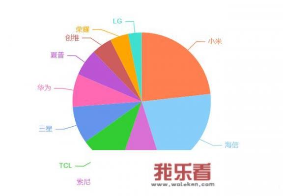 现在买液晶电视，什么牌子的质量和画质好一点?国际品牌和国内品牌除了价格还有什么区别？电视机哪个品牌的质量好？