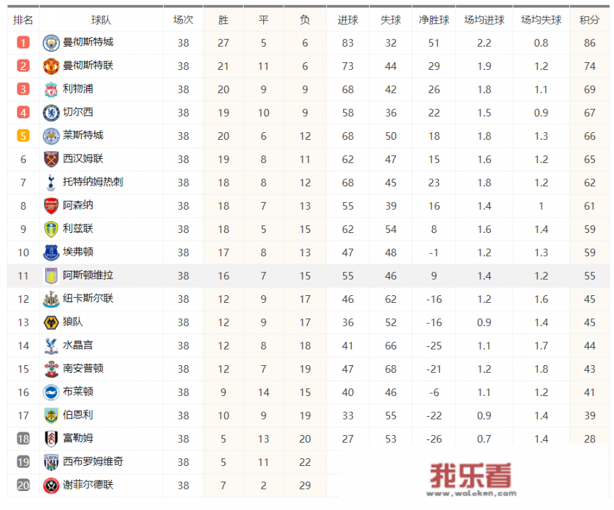 英足积分榜最新排名？英超2019-2022积分榜？