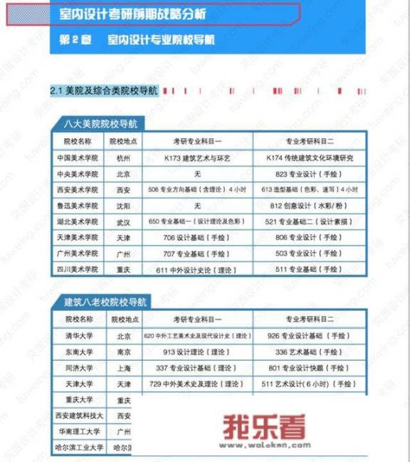 设计专业比较好的211大学？室内设计专业考研可以考哪些学校？