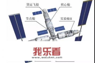 中国空间站全部建成是什么样子的？神舟十五号空间站现况？