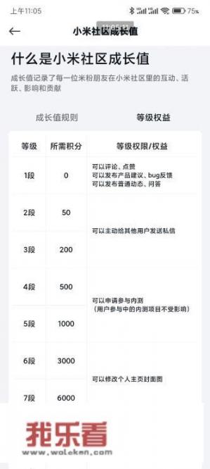 小米社区怎么快速提高等级？小米国庆活动什么时候开始？