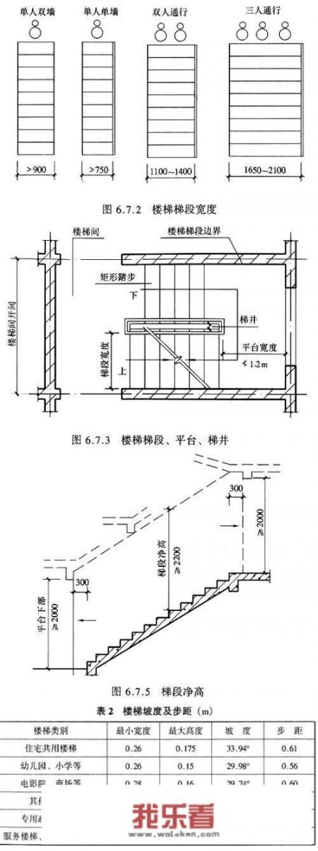 楼梯尺寸准则计算方法？楼梯尺寸的测量方法？