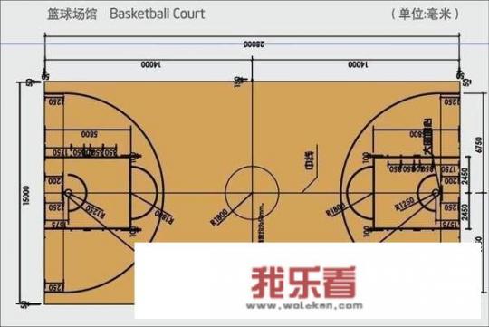 篮球场的准则尺寸是多少？