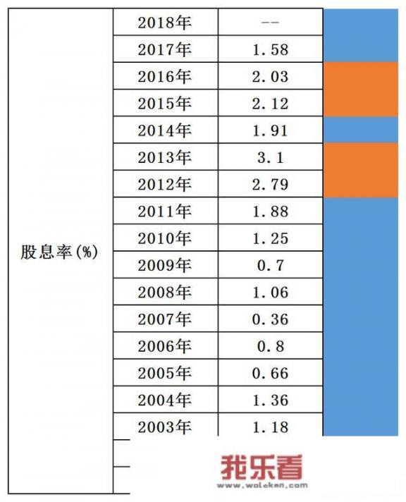 如何做财务分析？