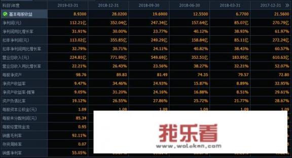 如何做财务分析？