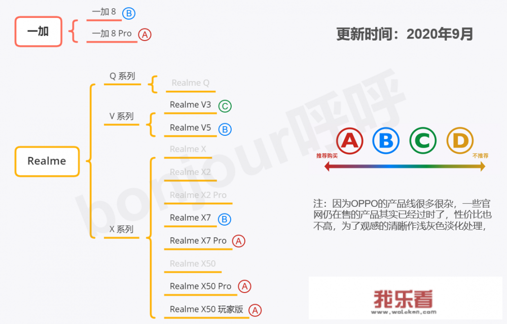 oppo手机全部系列？