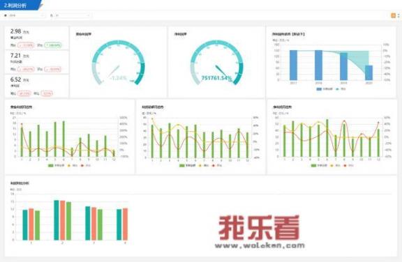 财务分析主要分析什么？