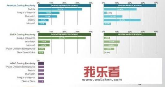 哪些网游费的流量少呢？