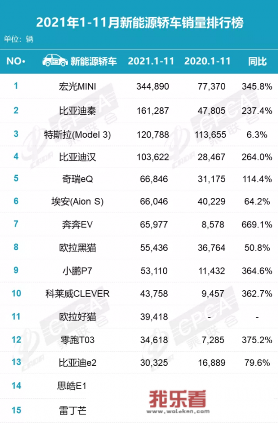 2021年电动汽车销量十大排名？