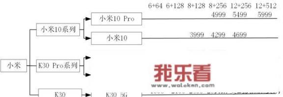 小米有哪些5G手机？价格分别是多少？