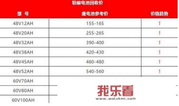 12v旧电瓶回收价格是怎样的？