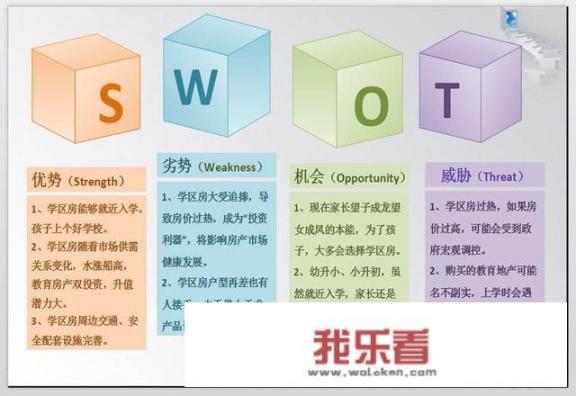 什么是SWOT？