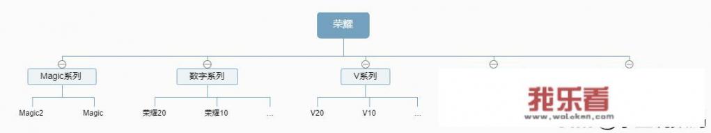 华为手机有几个档次？你买了哪个系列？