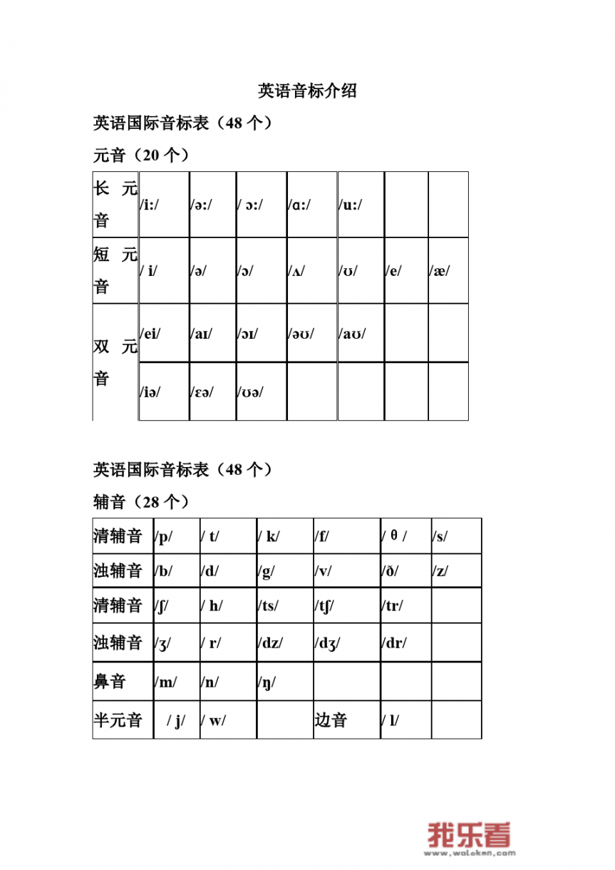 怎么看音标读单词？