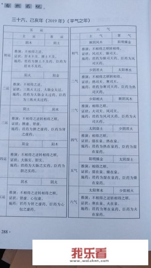 如果自学中医，先学什么？后学什么？要学哪些科目就可济世救人？史上最难的手抄报