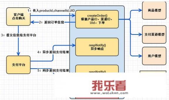 在手机上怎么充值网游？手机网游充值系统是如何实现的？