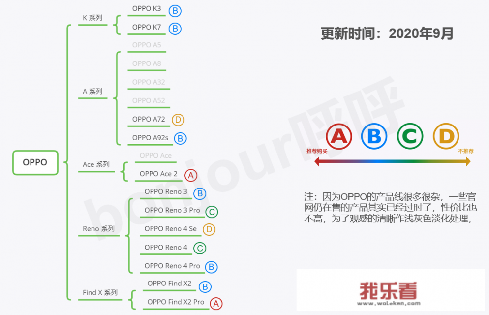 oppo手机全部系列？oppo手机全部型号和上市时间？