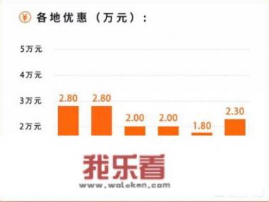 哪个网站的新车报价最真实？为什么