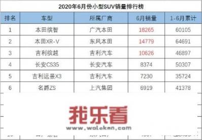 小型suv自动档，女士上班开，预算8~10万，有什么推荐