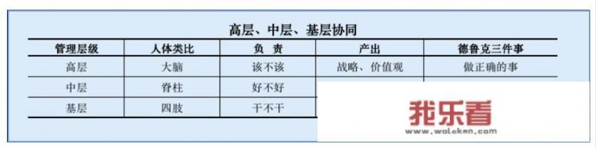 作为一个管理者，在工作中哪些方面应该做好