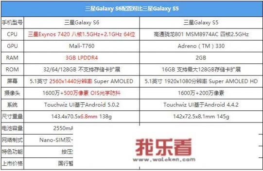 三星Galaxy S6怎么样