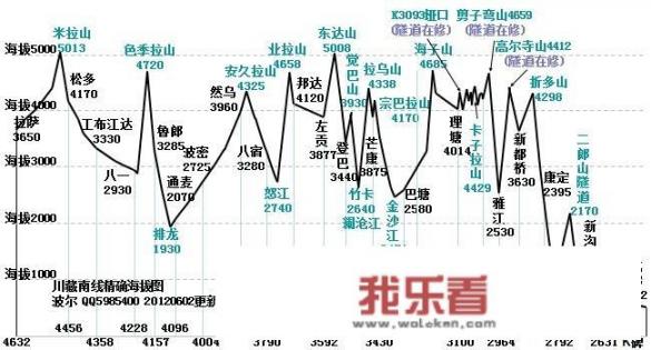 从北京自驾去西藏怎么安排路线，我和老婆去只有我能开车，有什么要注意的