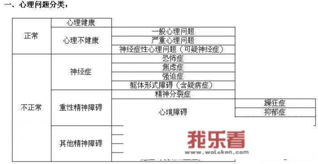 心理变态如何界定