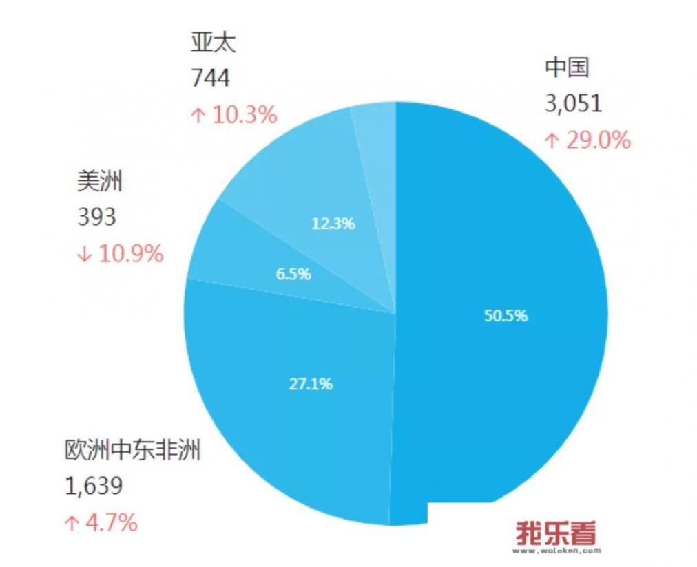 外媒评选最好用的7款手机，仅一款国产机上榜，出货量全球第三的华为居然没上榜，你怎么看