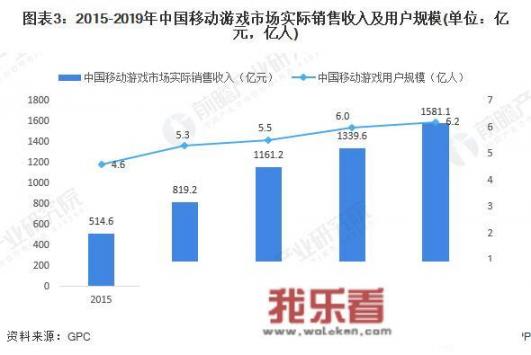 手游和端游相比哪个玩家更多呢？哪个玩家更黏糊