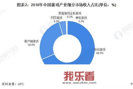 手游和端游相比哪个玩家更多呢？哪个玩家更黏糊