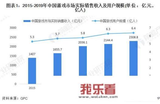 手游和端游相比哪个玩家更多呢？哪个玩家更黏糊