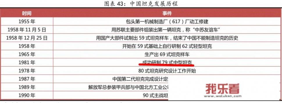 中国坦克分为哪些系列？当今我国坦克水平在世界横向比较如何