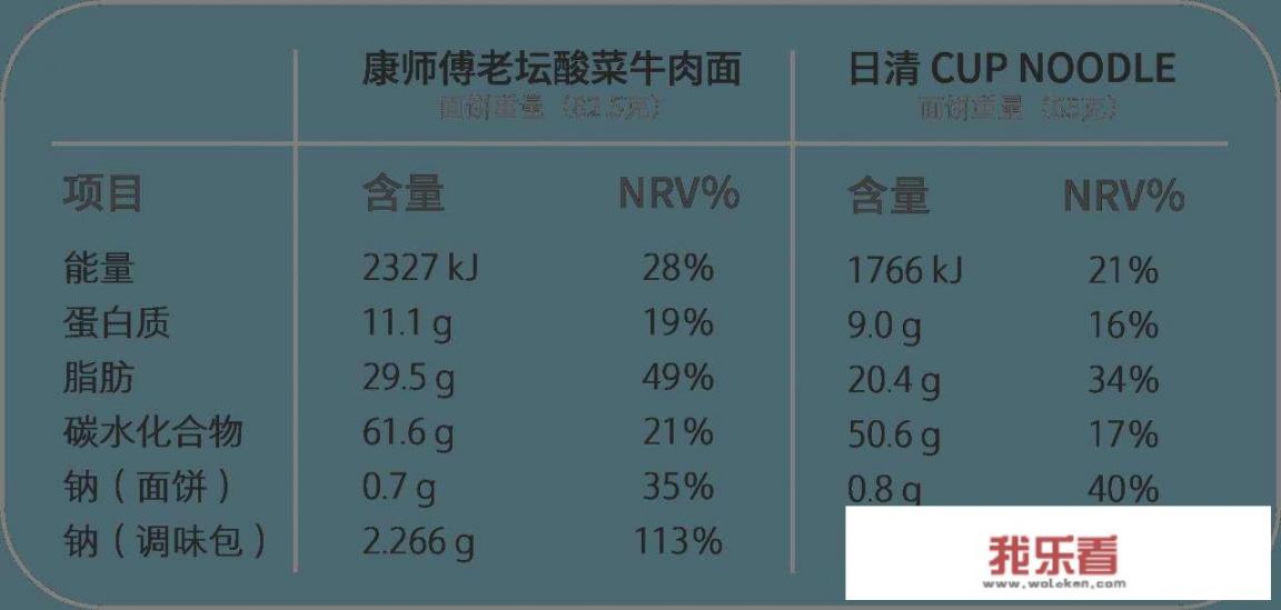 方便面是什么做的，为什么减肥不能吃方便面