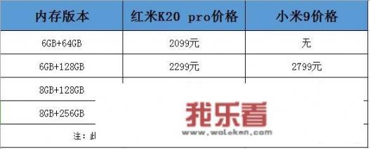 小米9和红米k20 pro哪个好点，这两款有什么差距