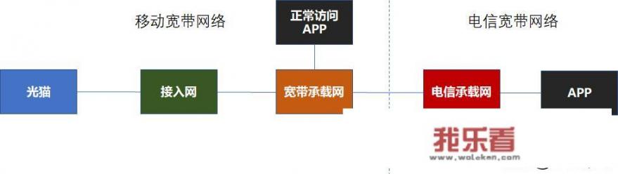 自家100M的移动宽带为什么这么慢