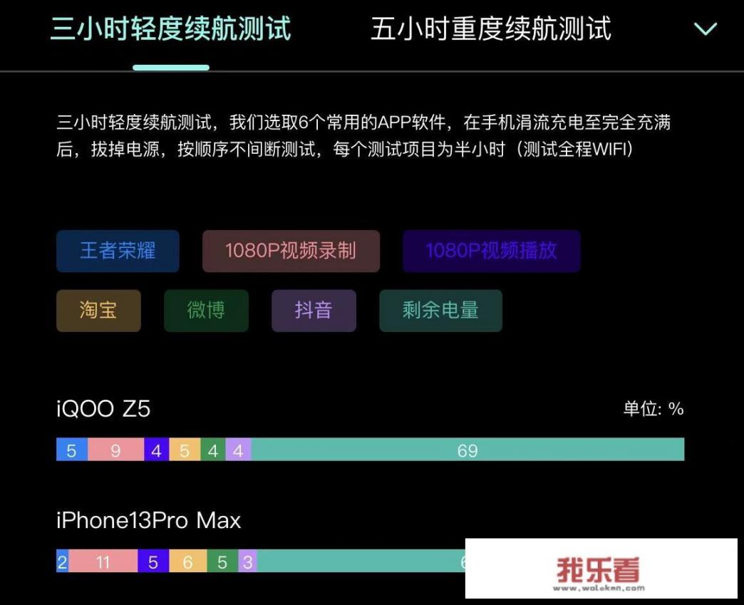 2021年平价手机推荐！1000、2000元，如何买到适合于自己的手机