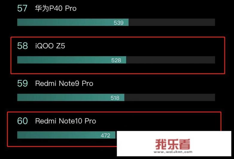 2021年平价手机推荐！1000、2000元，如何买到适合于自己的手机