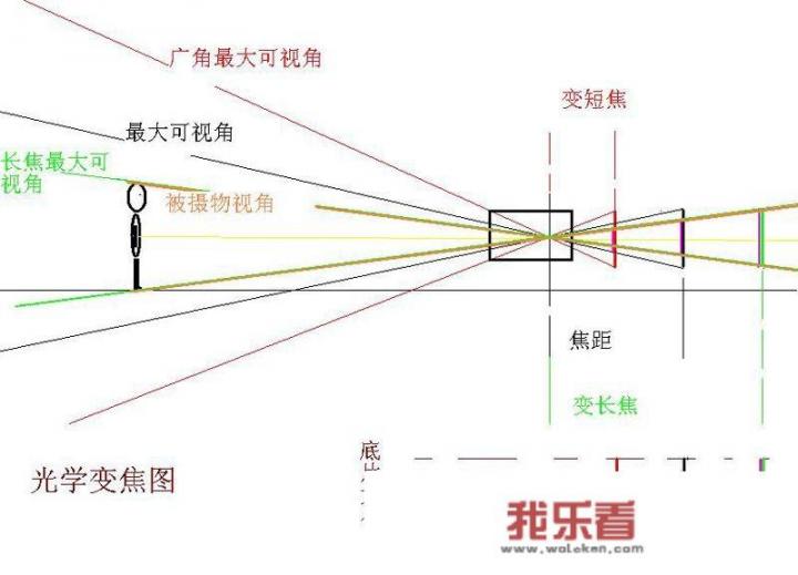 50倍变焦手机有推荐几种