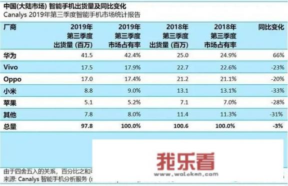 现在买华为或者荣耀系列，哪个机子性价比更高