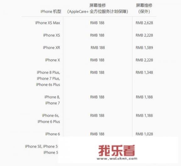 iPhone x怎么样？换屏幕要多少钱