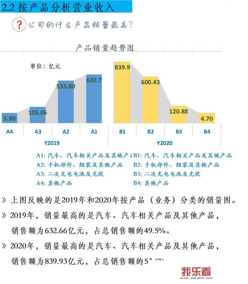 如何进行财务分析