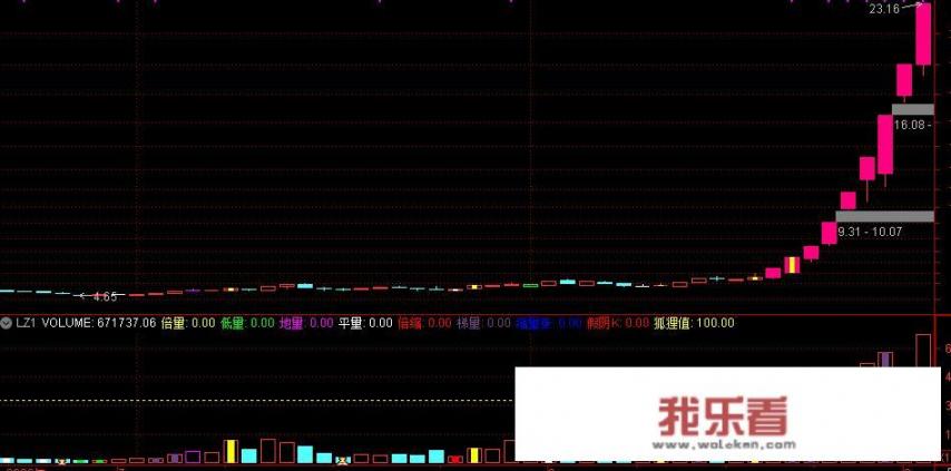 炒股怎么样赚钱最快