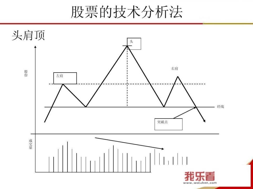 股票的技术分析靠谱吗？做股票投资，到底该不该相信技术分析