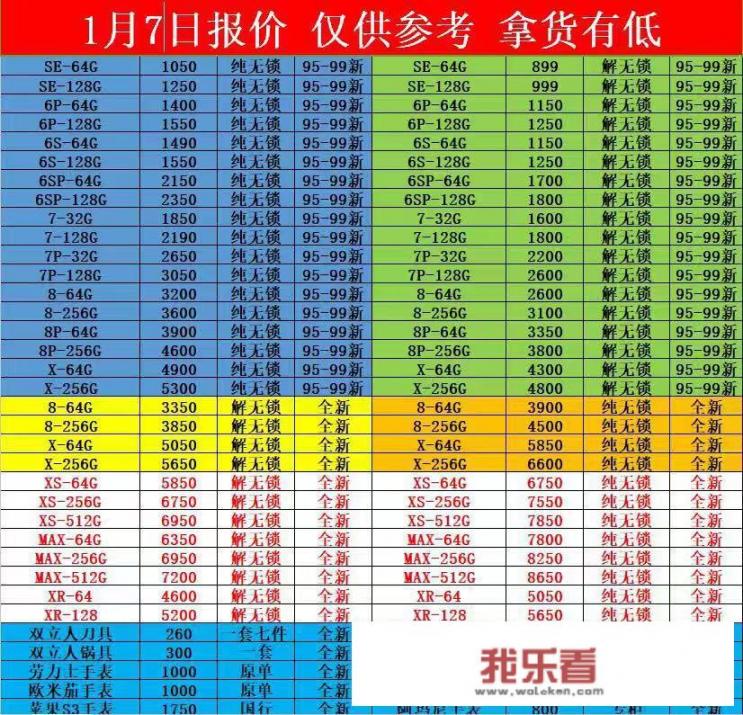 iPhone X和iPhoneXR现在价格差不多，该怎么选