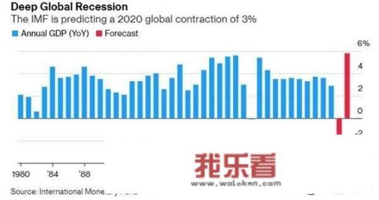 2020和2021年全球以及中国经济增长会是什么趋势