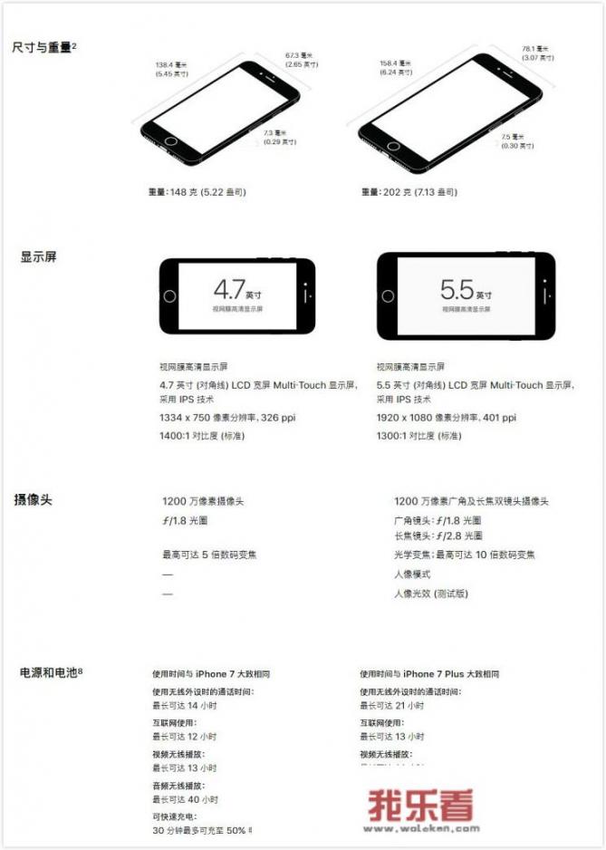 iPhone 8和8p优缺点差别在哪