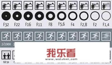 相机用M档参数怎样设置，才能拍出高清夜景美图