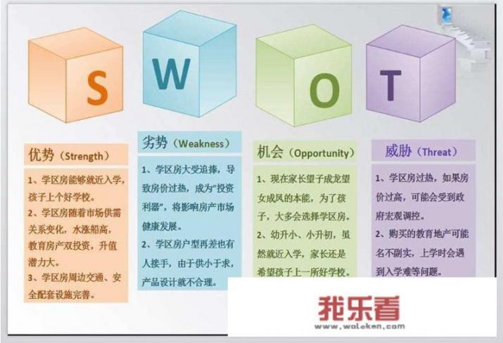 swot分析法的步骤是什么