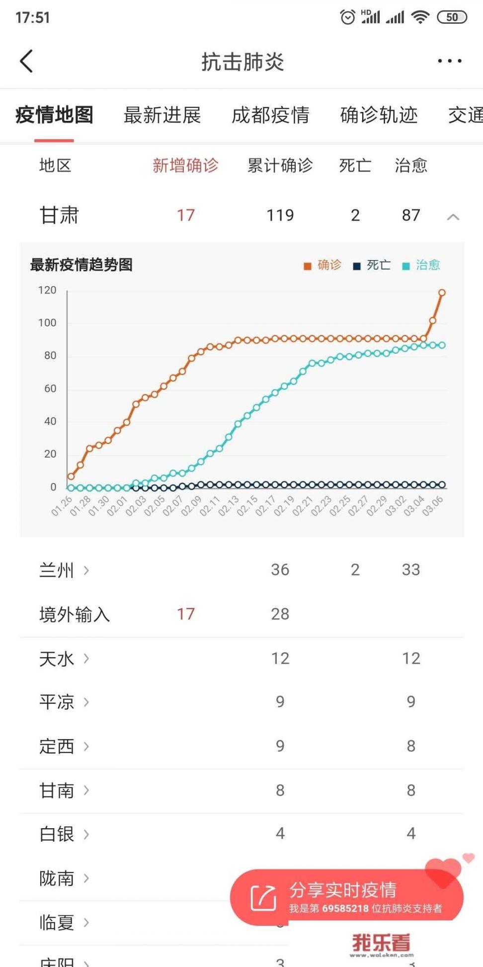 甘肃为什么突然新增这么多确诊病例