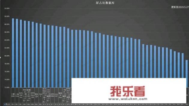 屏占比100%的全面屏手机何时上线发售